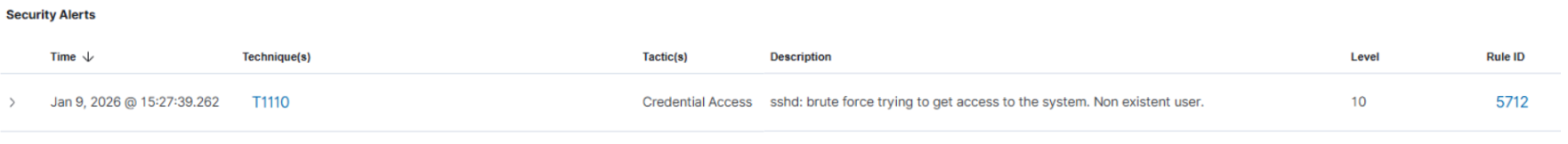 Alertes Wazuh Brute Force