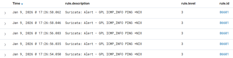 Visualisation Alertes Suricata